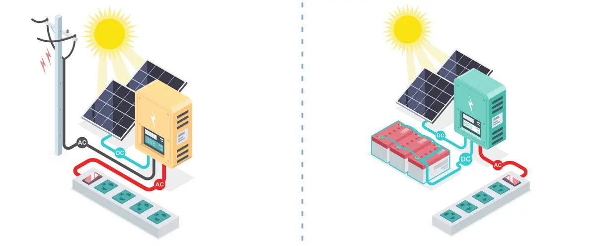 solar inverter türleri