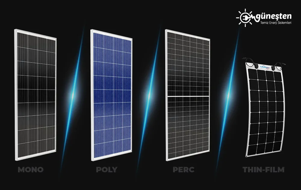 Fotovoltaik (PV) Güneş Enerji Sistemi, Blog