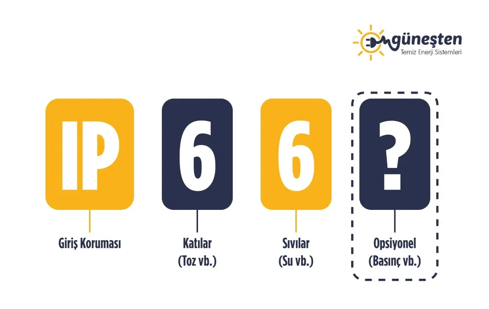 IP Koruma Sınıfı Nedir?