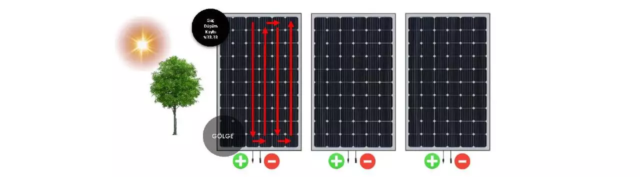 güneş paneli gölgelenmesi
